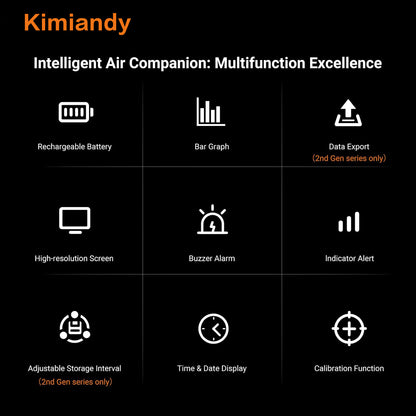 Kimiandy Formaldehyde Detector, Comprehensive Air Quality Monitor Indoor/Outdoor Air Testing