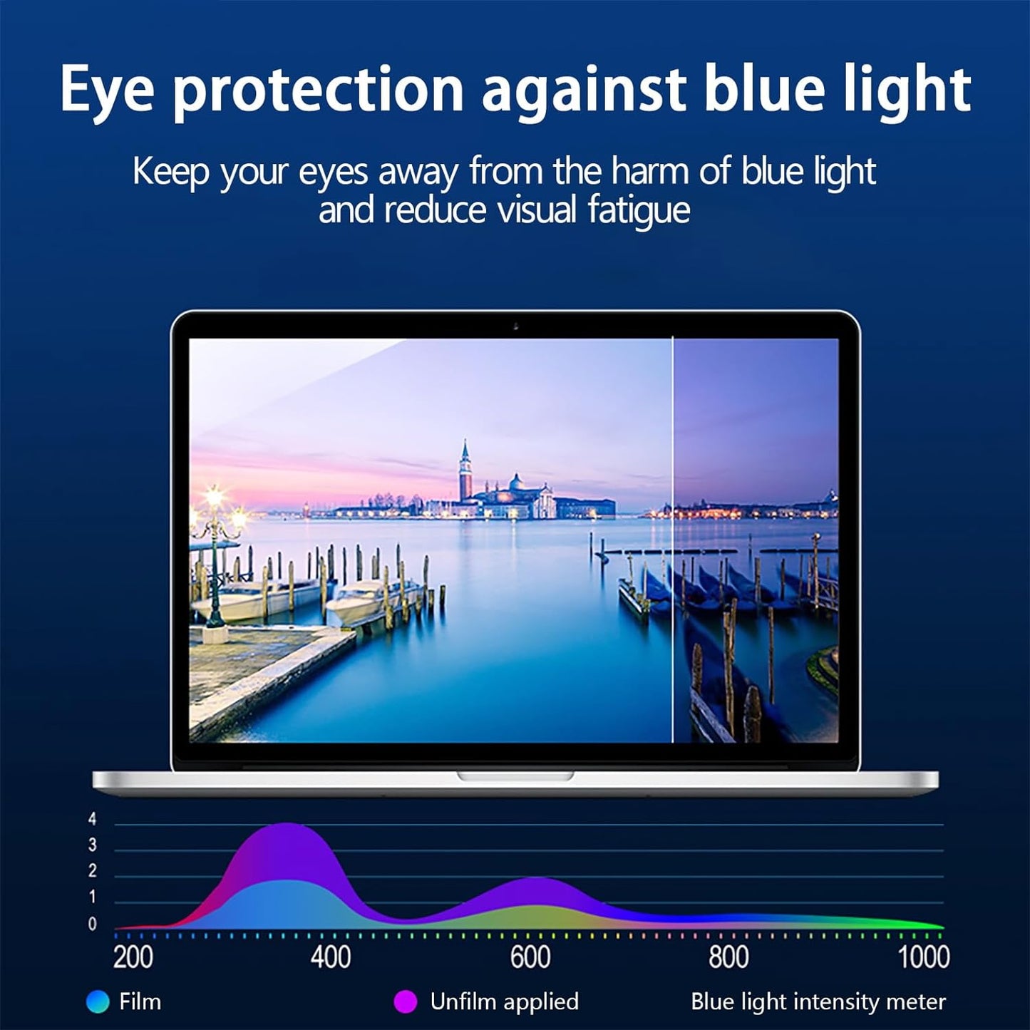 Kimiandy 15.6 Inch Anti Blue Light Laptop Screen Protectorand Anti Glare Filter